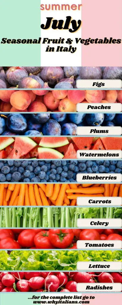 This infographic shows five types of fruit and five types of vegetables that are in season in Italy in the month of July.
