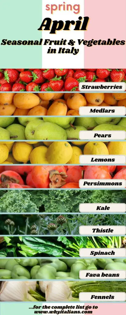 This infographic shows five types of fruit and five types of vegetables that are in season in Italy in the month of April.