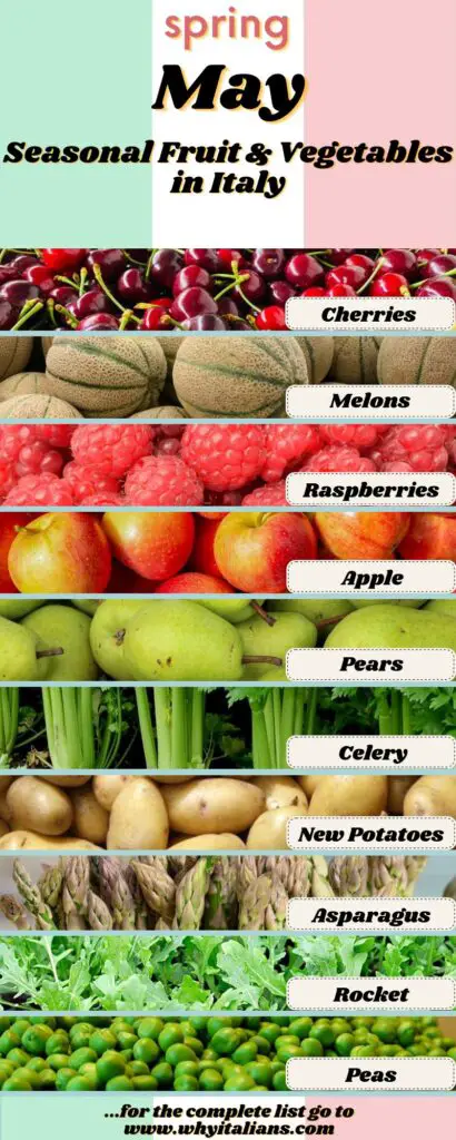This infographic shows five types of fruit and five types of vegetables that are in season in Italy in the month of May.
