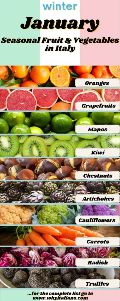 This infographic shows five types of fruit and five types of vegetables that are in season in Italy in the month of January.