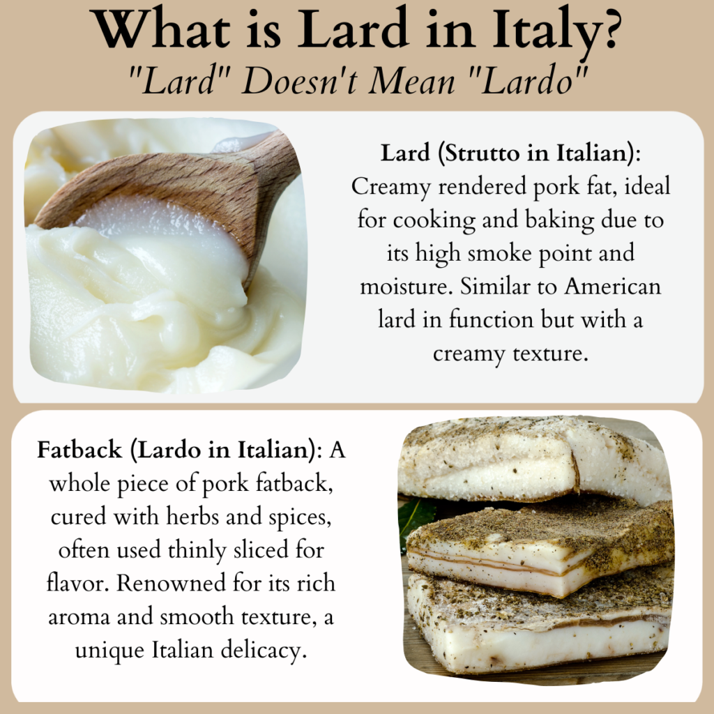 This image explains the difference between the word "Lard," which in Italy is translated as "Strutto." The Italian word "Lardo," on the other hand, refers to "Fatback."