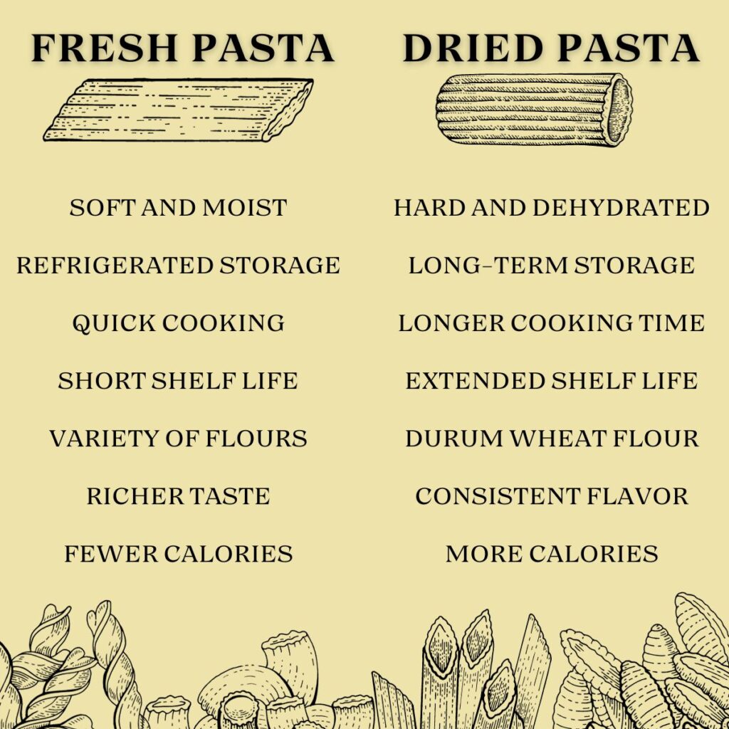 Infographic that explain the main differences between fresh pasta and dry pasta