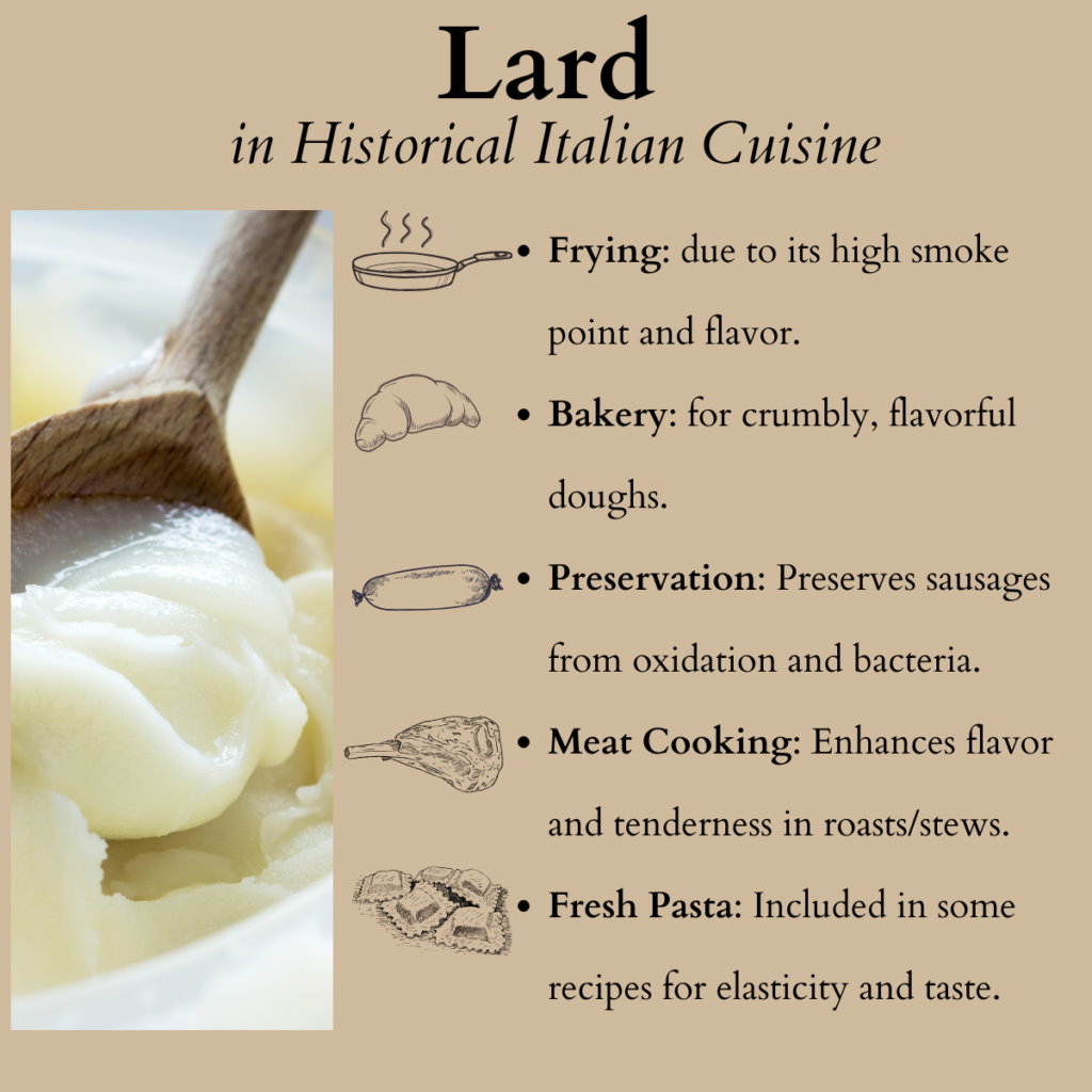 This infographic lists some of the main uses of lard in the Italian cuisine of the past: Frying, Bakery, Preservation, Meat Cooking, and Fresh Pasta. Today, in many of these preparations, lard has been replaced by Extra Virgin Olive Oil.